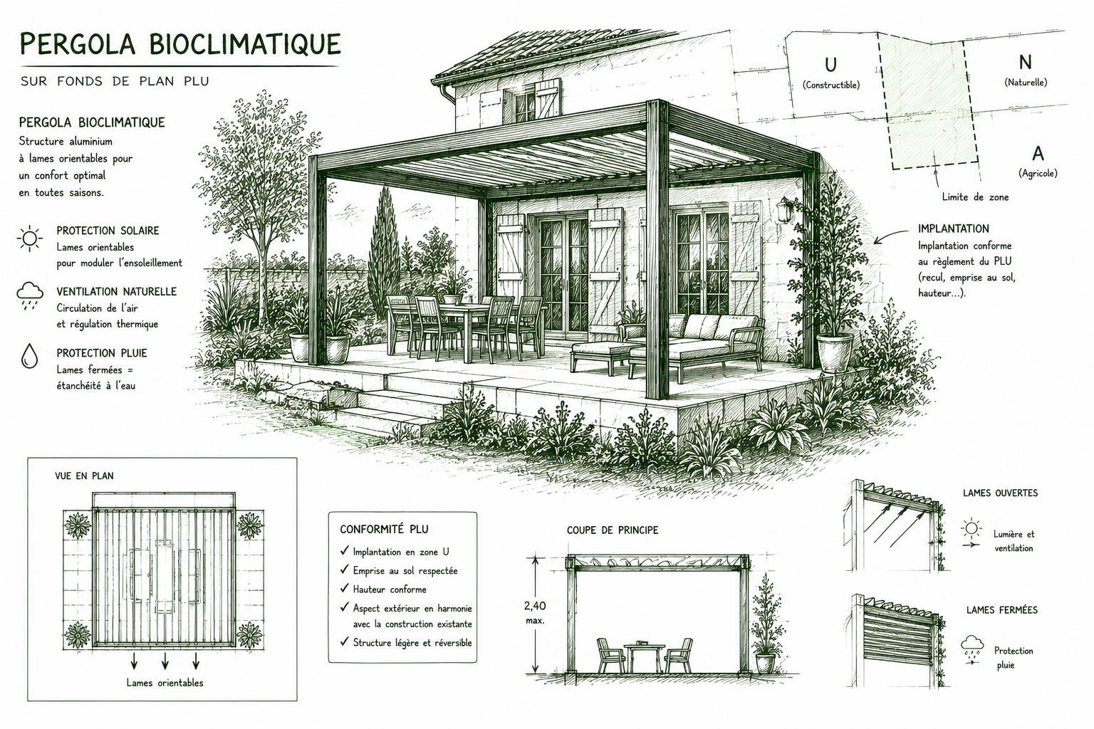 Pergola bioclimatique dans les Landes - d&eacute;marches urbanisme 2026